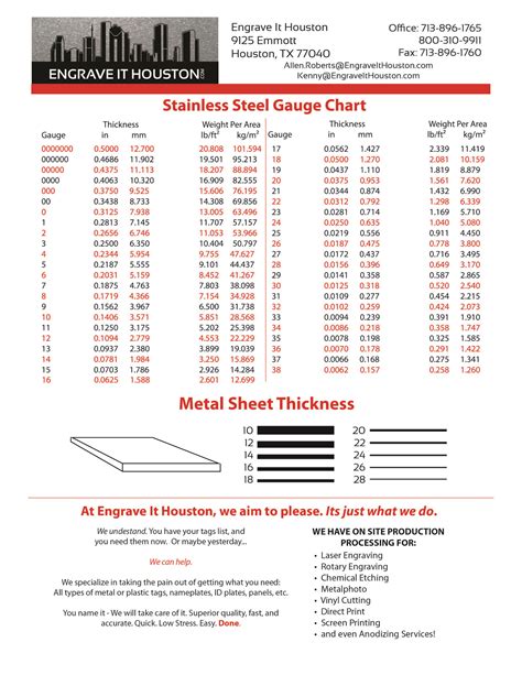 measuring steel thickness|sheet metal gauge size chart.